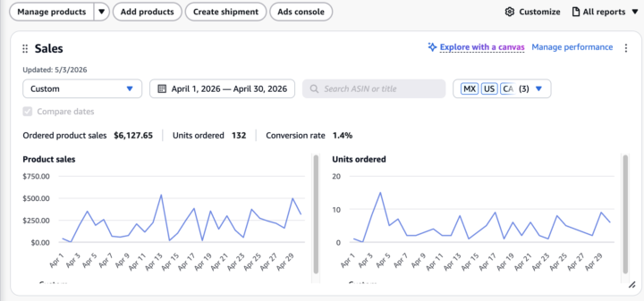 Month 3 Amazon FBA April Progress (Last Month of Mentorship)