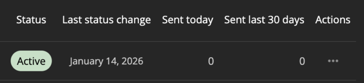 Sellerboard Campaigns