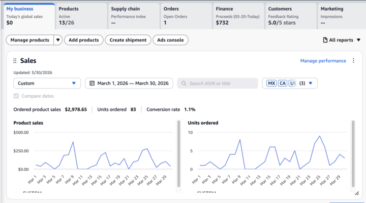 Month 2 FBA Progress Update (With Anthony’s Mentorship)