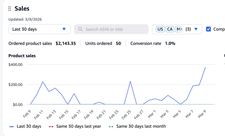 Month 1 Amazon FBA Results - Lessons Learned