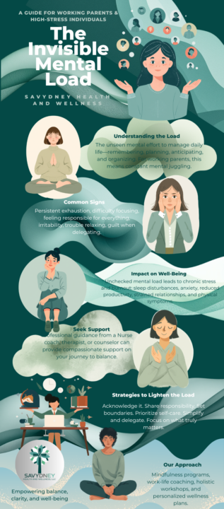 Welcome to The Working Parent Burnout Reset Community
