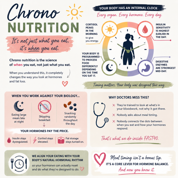 Your Body Runs on a Clock. Your Nutrition Should Too.