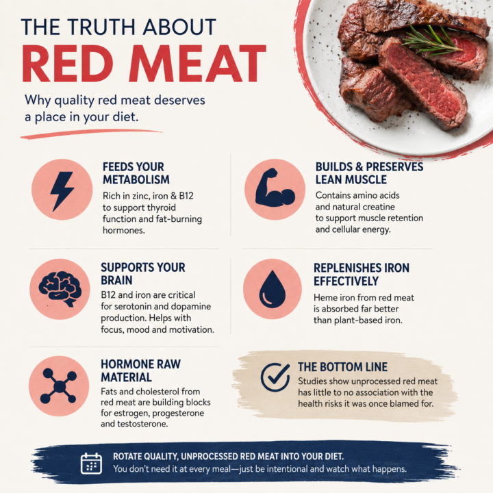 The Truth About Red Meat That Most Nutrition Advice Gets Wrong
