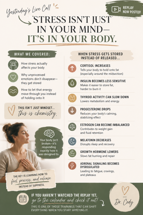 Stress and Hormones: Understanding the connection