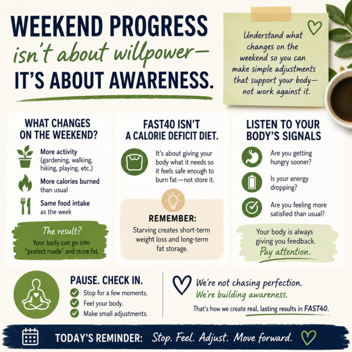 Weekend Progress Isn't About Willpower, It's About Awareness