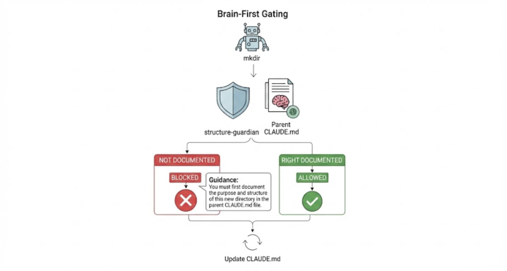 The Day I Got Blocked (And Why I'm Grateful)