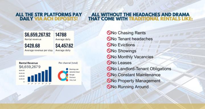 AirBNB Millionaire Mindset