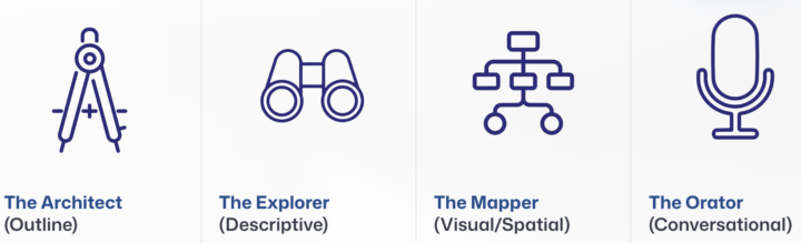 What's your processing?