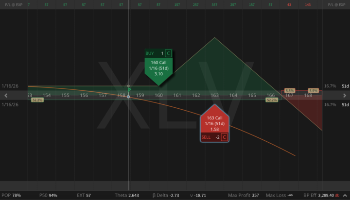 A Sector Spread With Teeth: XLV-XLE Pair Trade