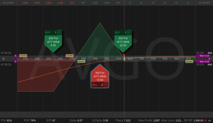 AVGO Earnings Tonight: AI Goldmine or Margin Trap?