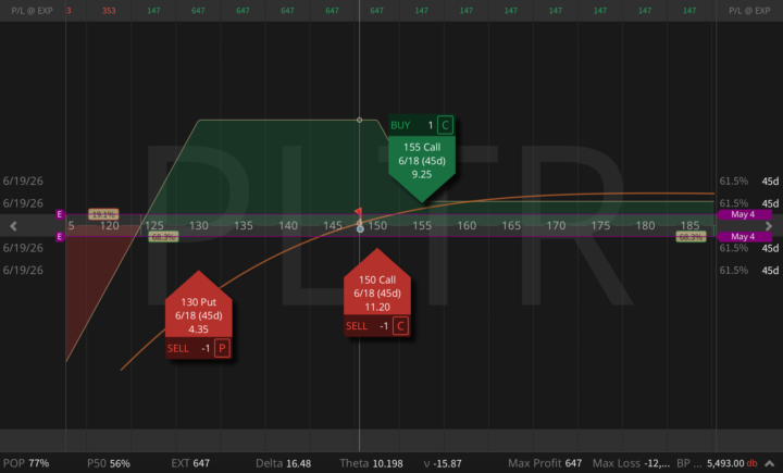 Everyone Is Buying PLTR Calls. Here's Why That's the Wrong Trade