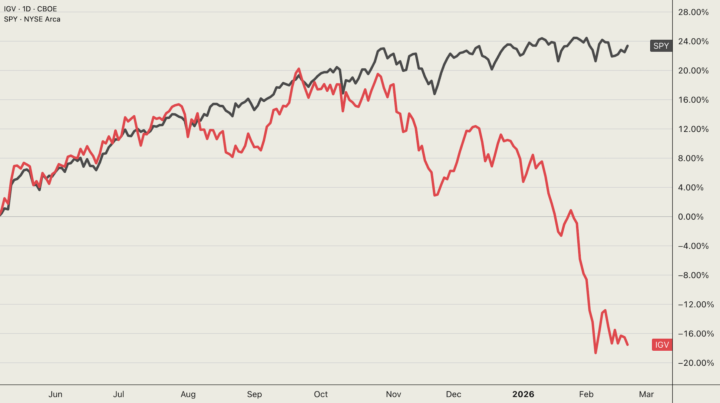 The 2026 SaaSpocalypse: Trading the death of the per-seat model