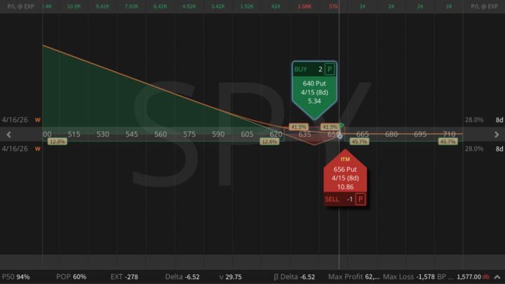 My Zero-Cost Trump Crash Hedge for Tonight