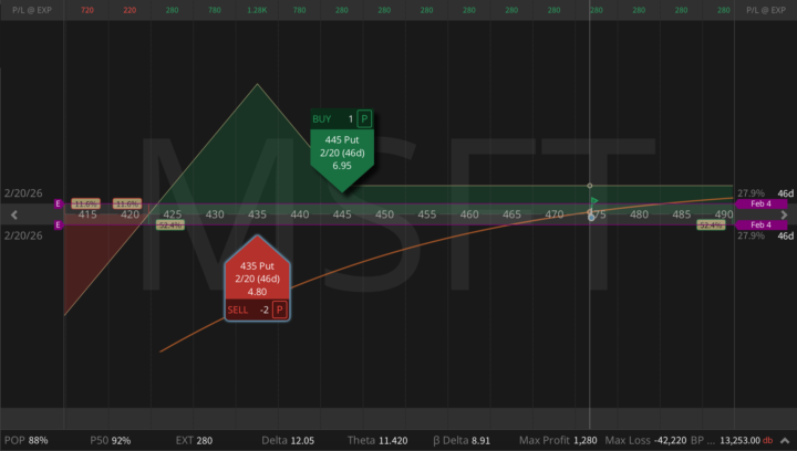 Microsoft Is No Longer an AI Hype Trade, but It's Still an Opportunity