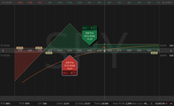 Everyone's Celebrating the Rally, I'm Selling What They Still Fear