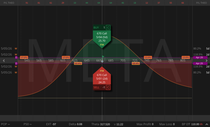 GOOGL, META, AMZN, CMG: What the Volatility Surface Tells Me Before the Print