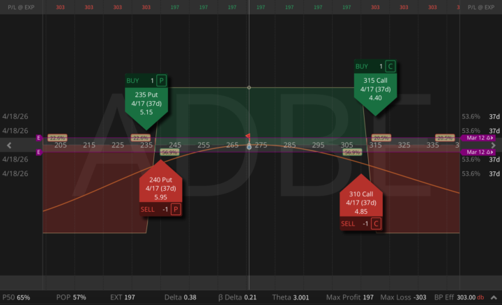 7 of 30 Real Trade Ideas from Our Fund