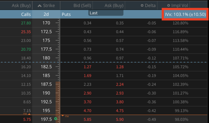 The Highest-Probability Way to Trade NVDA Earnings Tonight?