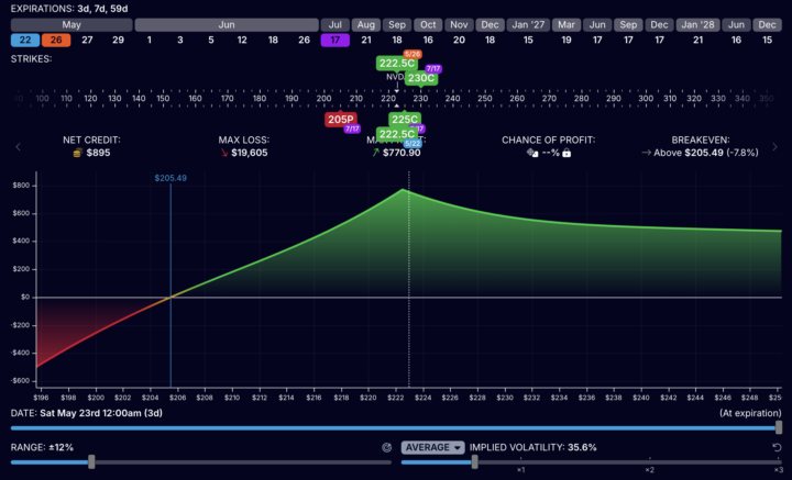 NVDA Volatility Targeting Masterpiece
