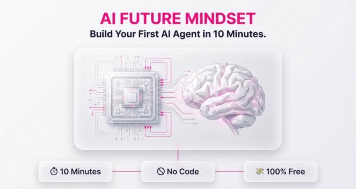 AI Future Mindset