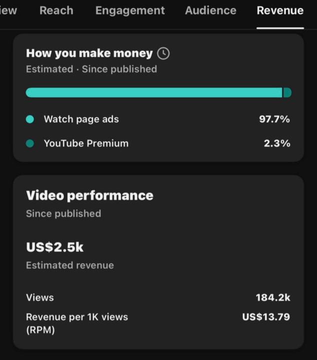 🚀 YouTube Revenue Automation in Action! 💰