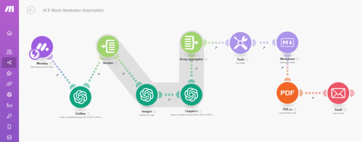 AI Automation to Generate E-Books in Minutes & Skyrocket Your Leads with ZERO Effort 🚀