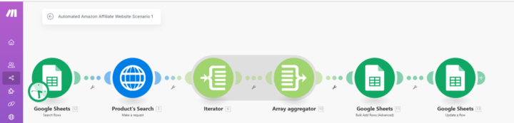 Automating Amazon Affiliate Blogging Website🛒