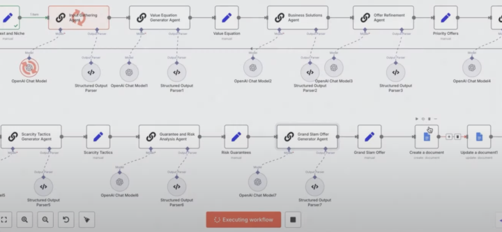  The $100M Offer System — Rebuilt in n8n (Free Template Inside) 