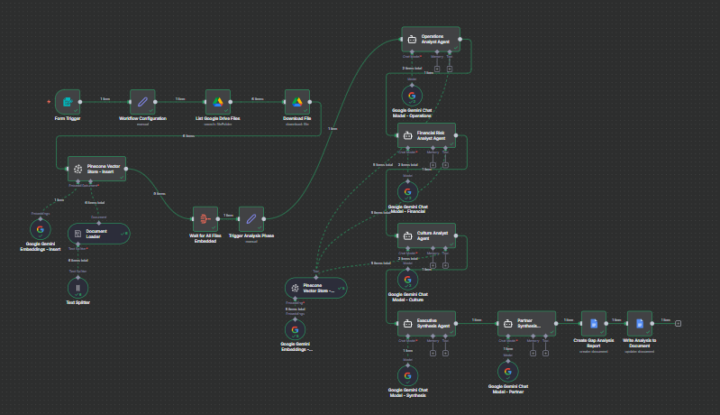 Refactoring from Parallel to Sequential Agents for better context