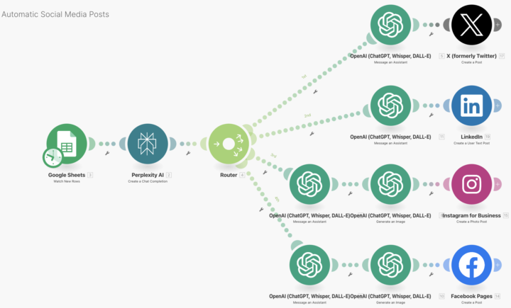 💥 Unlimited content ideas without manual posting 😴 