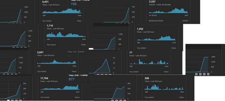 New metrics on new channels