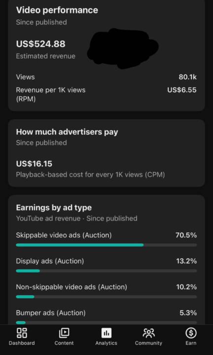 YouTube Revenue Automation Model — Real Numbers, Real Results