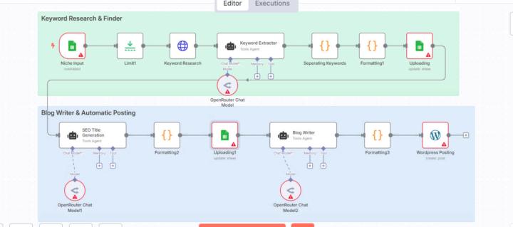 🧠 Automate Blogging & SEO with a Professional AI Workflow
