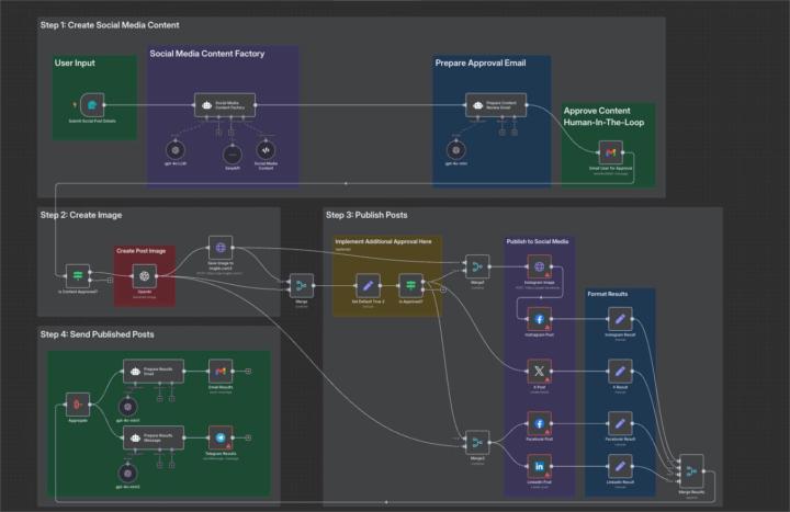 Mini Project about Ai Automation 