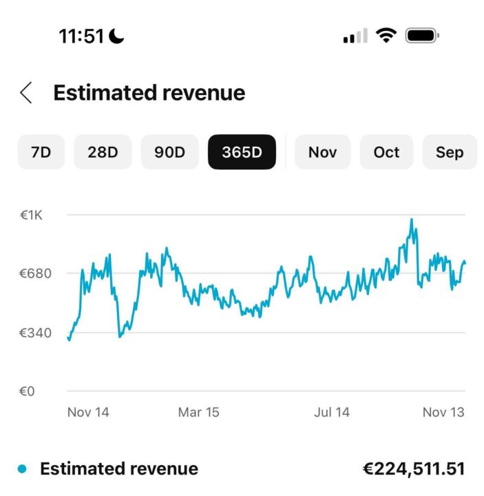 YouTube Revenue Automation in Action! 💸