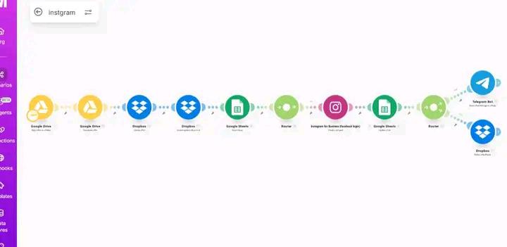 The Million-Dollar Automation✅