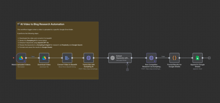 AI Video to Structured Blog Research Workflow