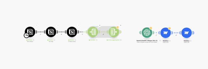 Notion to Webflow Blog Automation