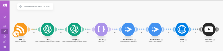 🎬 100% Automated AI Faceless YouTube Video Creation Automation (Updated)