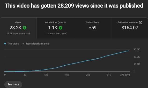 🚀 PROOF THAT YOUTUBE REVENUE AUTOMATION WORKS 🚀