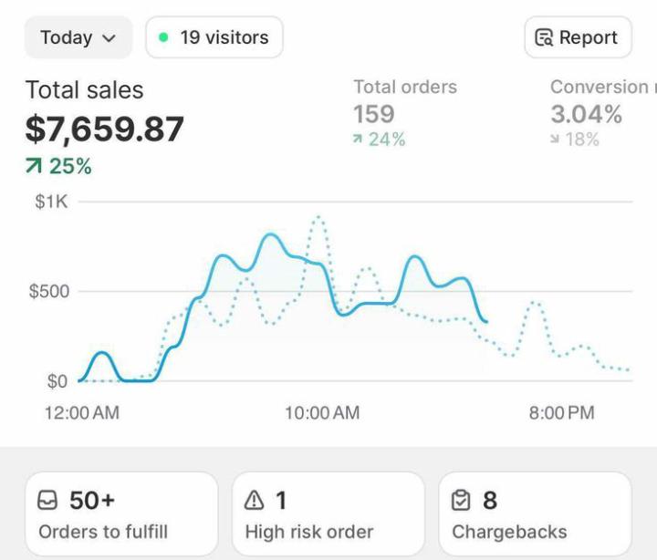 Dropshipping is not dead 