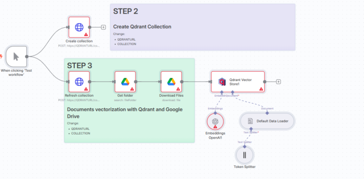 🚀 INTRODUCING: 510+ N8N AI AGENTS – PREMIUM VERSION  💡 Supercharge Your Workflow Automation with AI + No-Code