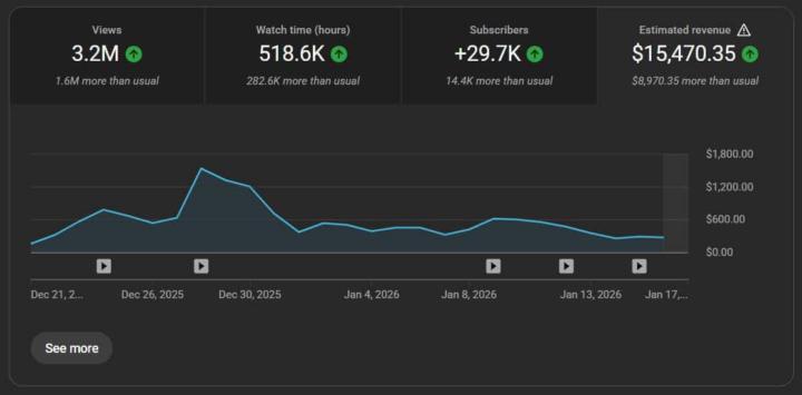 PROOF THAT YOUTUBE AUTOMATION PAYS! 💰