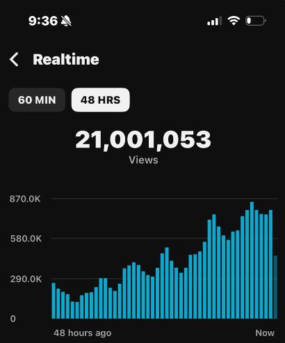 21,000,000+ Views in 48 Hours… This Is Why You Should Start YouTube Automation