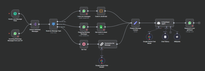 Ever missed a “good morning” text and got in trouble for it?  Yeah… same. So I automated it. 