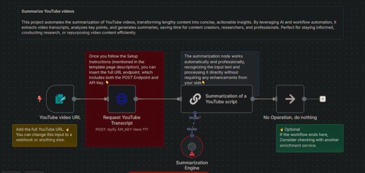 🚀 [2 POWERFUL AI WORKFLOWS] Turn Yourself Into a “Content Machine” Without Writing a Word!