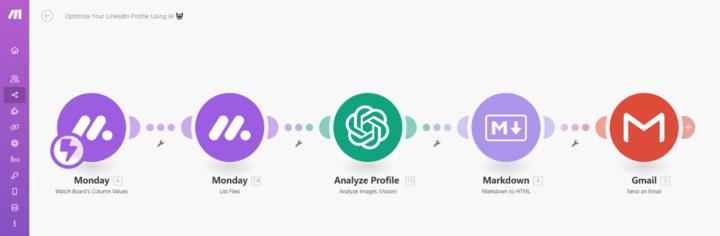 AI-Optimized LinkedIn Profile Automation 🚀