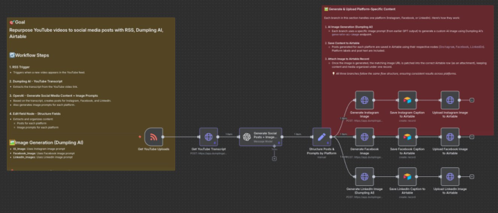 One YouTube video into 9 ready-to-post social media posts