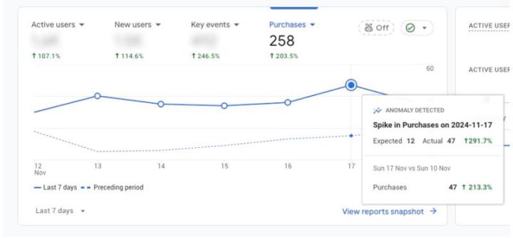 This subscription online store went from 10,000 pounds to 82,000 pounds in daily sales from ads.