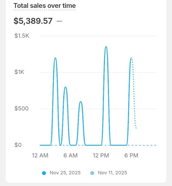 Excited to Create & Scale